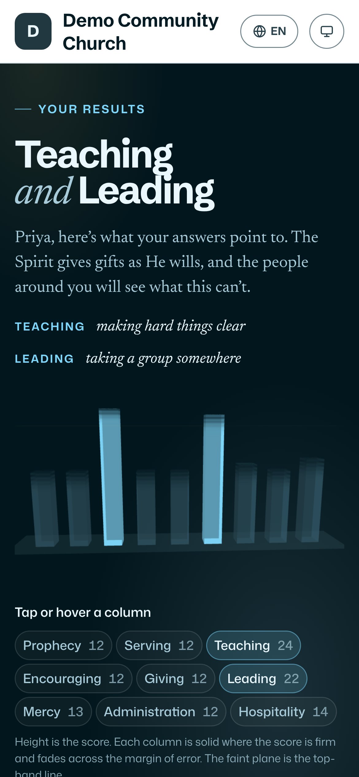 A member’s result: Teaching and Leading lead, with every gift drawn with its margin.